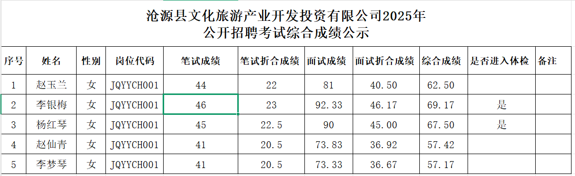 第二批綜合成績(jì)
