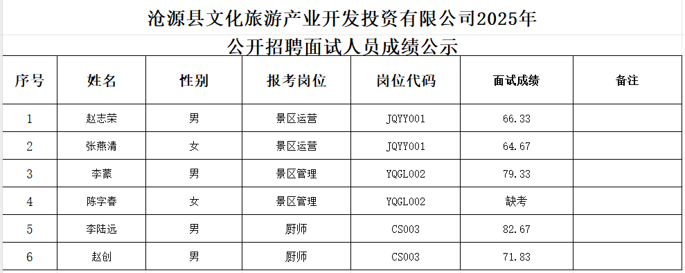 第一批面試成績(jì)