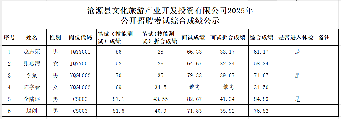 第一批綜合成績(jì)