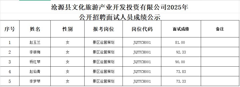 第二批面試成績(jì)